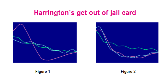 Harrington Brainwave Plots