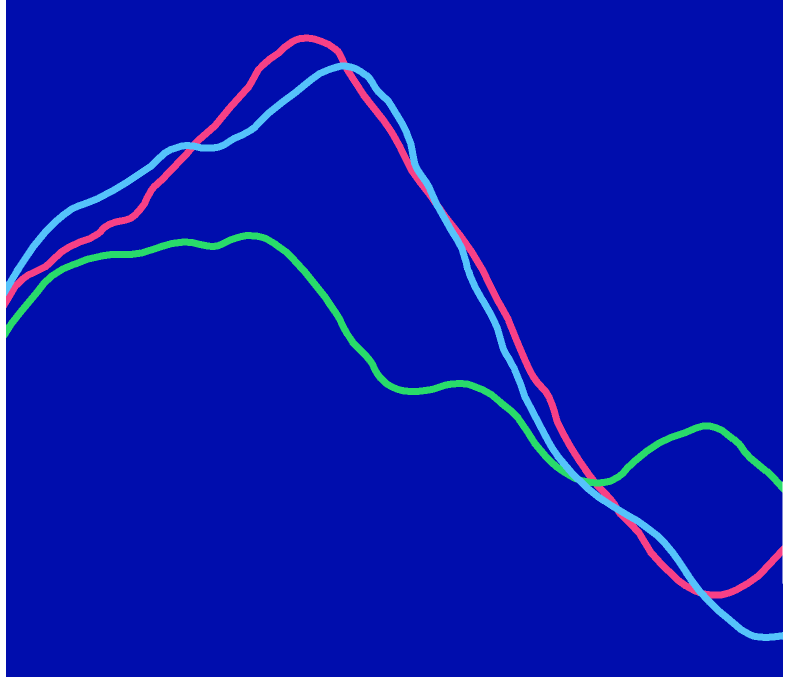 Information
                                              present brainwave graph