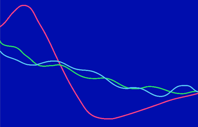 Information absent
                                              brain response graph